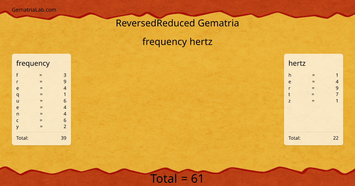 frequency hertz in reversedReduced Gematria